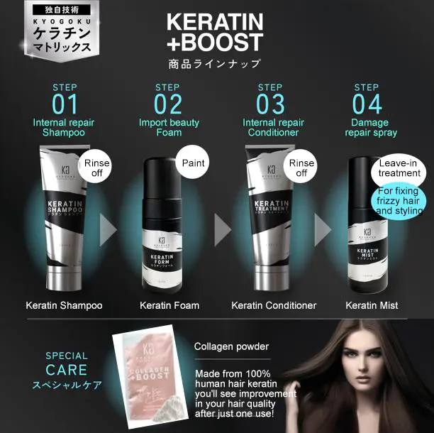 KYOGOKU keratin set (shampoo+foam+conditioner+mist)